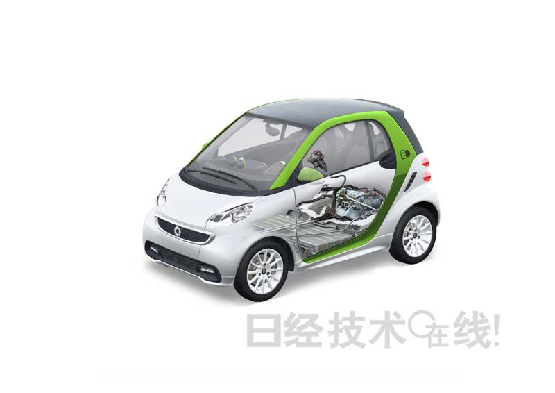 韓國廠商三星、LG在EV電池領域也想稱霸
