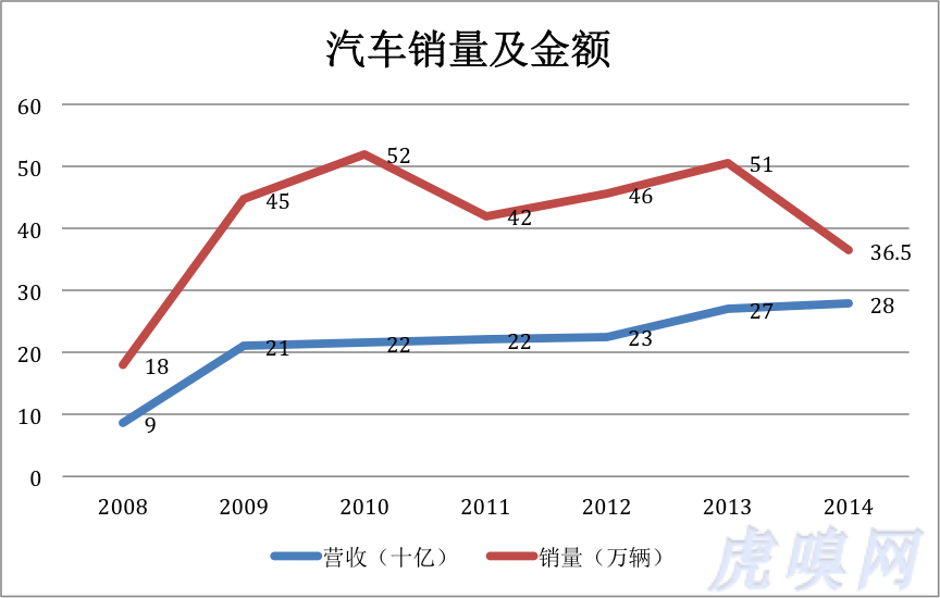 比亞迪斷腕與等待戈多：變賣資產 聚焦主業 期盼復興的曙光