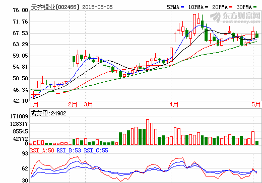 天齊鋰業：新能源汽車帶來機會 一季度營收3.58億元