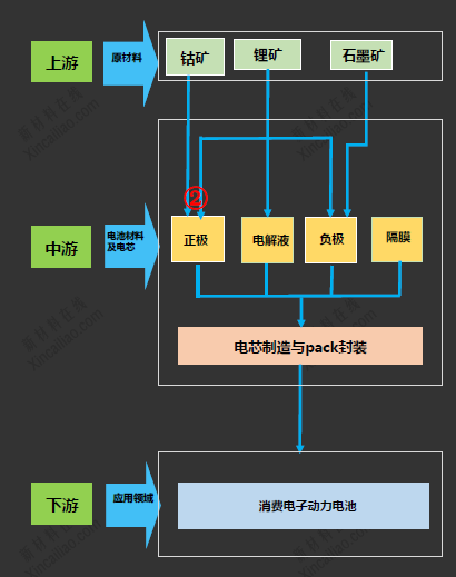 正極材料