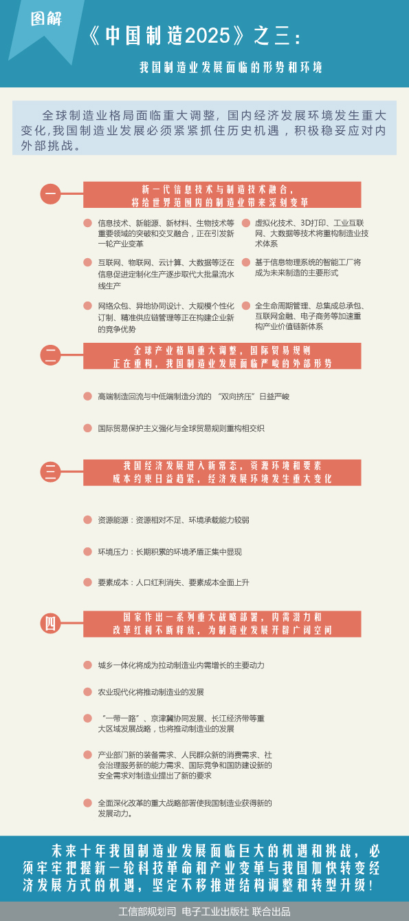 圖解《中國制造2025》之三：制造業發展形勢和環境