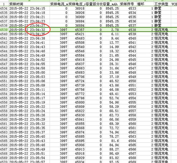 電動車多久充滿電？充電時間=電池容量/充電電流+30分鐘