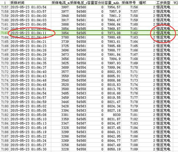電動車多久充滿電？充電時間=電池容量/充電電流+30分鐘