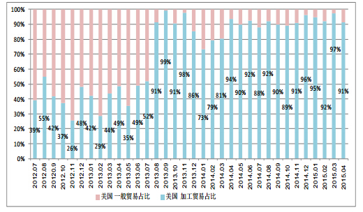4 月份進(jìn)口多晶硅維持萬(wàn)噸高位 低價(jià)傾銷(xiāo)沖擊國(guó)內(nèi)產(chǎn)業(yè) 
