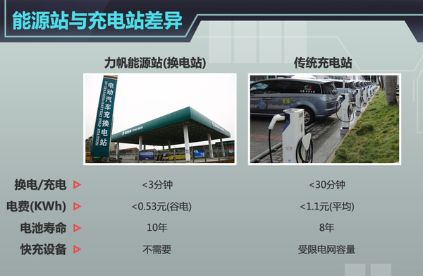 力帆汽車：計劃五年建500家能源站 產21款新能源車