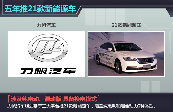 力帆汽車：計劃五年建500家能源站 產(chǎn)21款新能源車