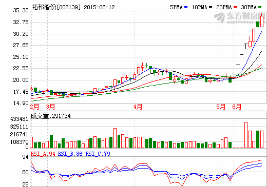 拓邦股份簽1668.24萬銷售合同 鋰電池業務獲突破