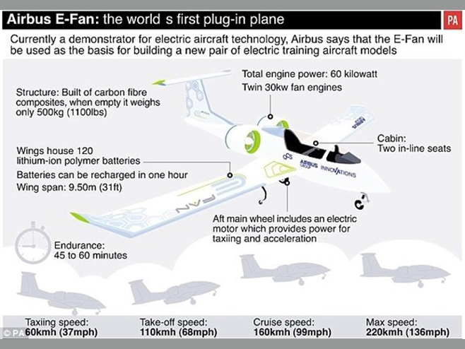 純電動飛機起飛了！“空中特斯拉”純電動飛機亮相