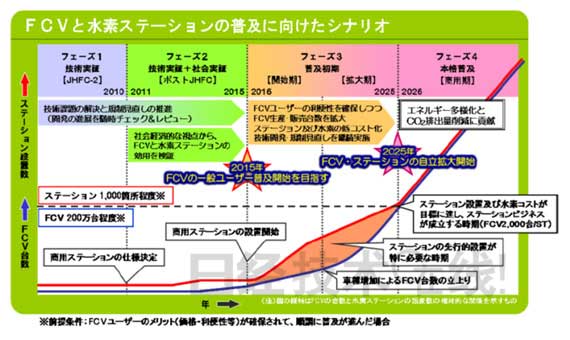 制氫儲氫 日本有哪些技術優勢？