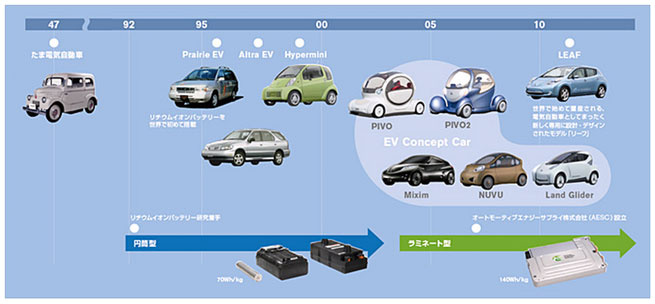 日產汽車