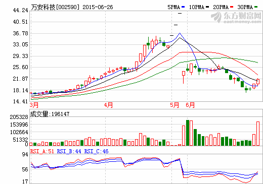 萬安科技投資160萬美元布局電動車無線充電領域 萬安科技投資160萬美元布局電動車無線充電領域