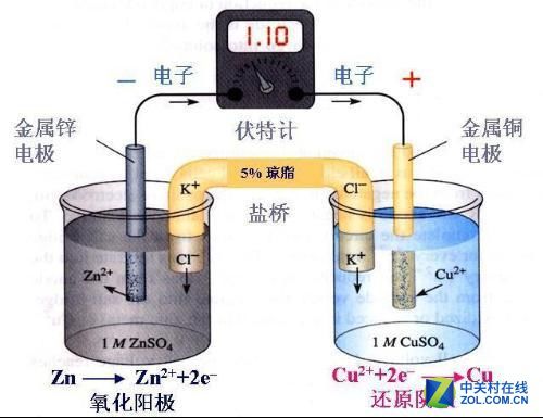 全球電池研發(fā)資金投入大，電池技術(shù)突破有多遠(yuǎn)？