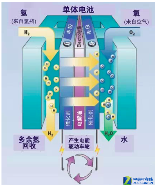 全球電池研發資金投入大，電池技術突破有多遠？