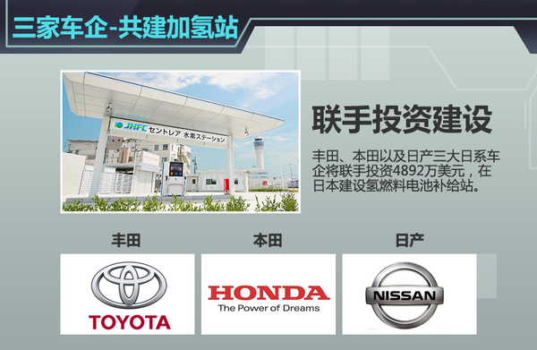 日系車(chē)企聯(lián)合投資建“加氫站”