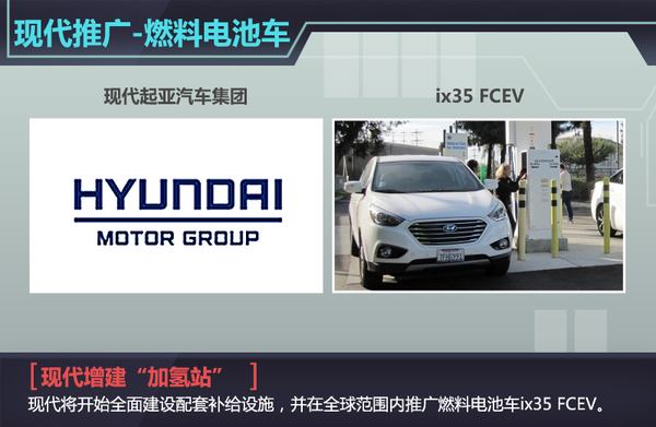 現(xiàn)代汽車(chē)規(guī)劃普及加氫站