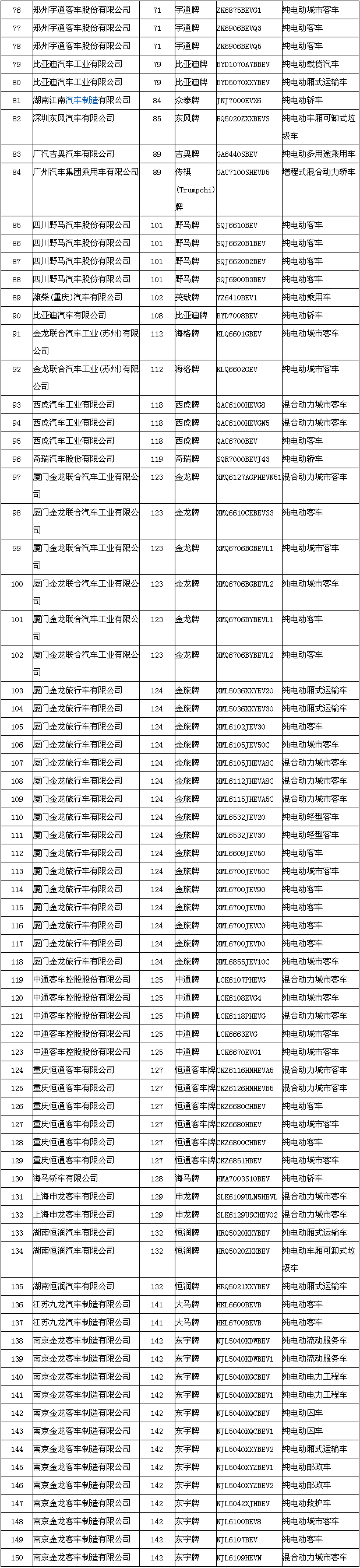 節能與新能源汽車示范推廣應用工程推薦車型目錄