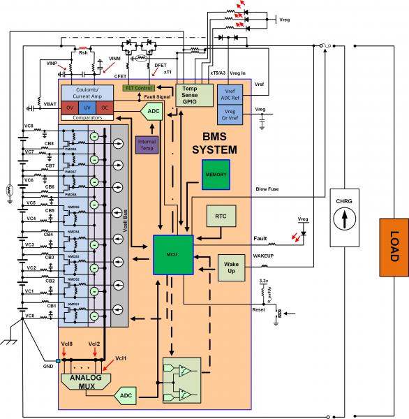 圖 SEQ Figure * ARABIC 1:電池管理系統(BMS)功能塊的簡化示意圖。 圖 SEQ Figure * ARABIC 1:電池管理系統(BMS)功能塊的簡化示意圖。