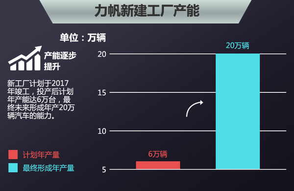 力帆將在俄羅斯建研發中心 投產電動車