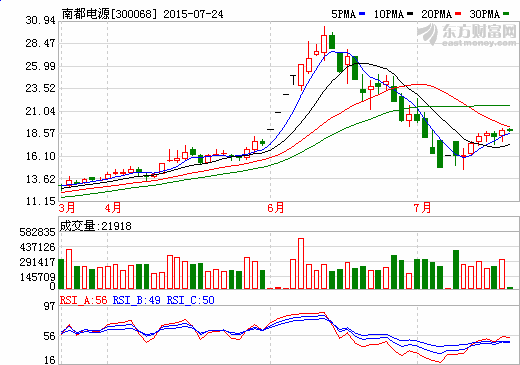 南都電源擬募資24.5億元建10GWh鉛炭電池生產線