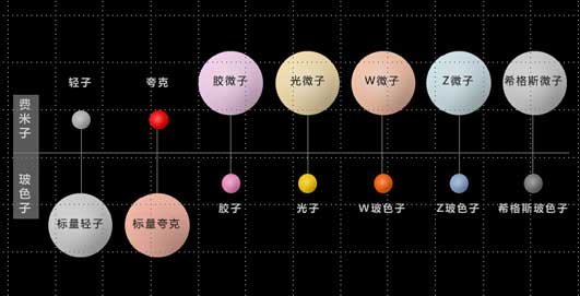 中國科學家發(fā)現外爾費米子 可用于手機電池