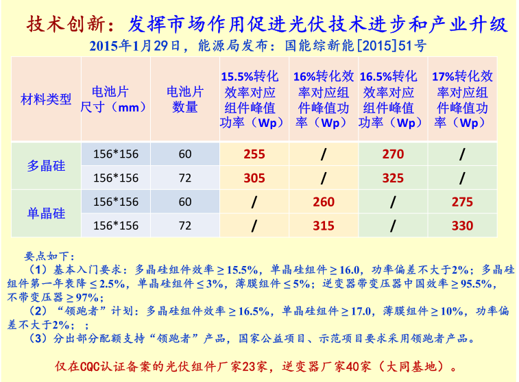 .技術(shù)創(chuàng)新趨勢