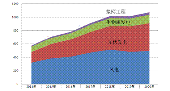 補貼總需求 補貼總需求