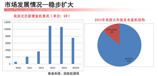 上半年我國新增裝機約7-8GW