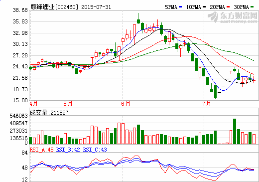 贛鋒鋰業子公司新增七項實用新型專利授權