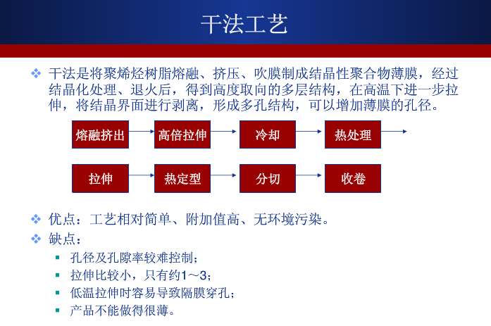 濕法技術(shù)將成鋰離子電池隔膜產(chǎn)業(yè)未來(lái)競(jìng)爭(zhēng)焦點(diǎn)
