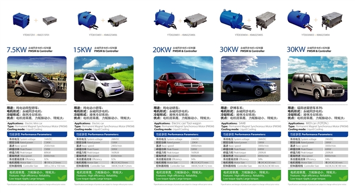 大洋電機1.03億元增資中新汽 加碼新能源車業(yè)務