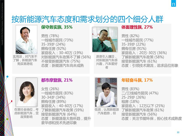 插電混動(dòng)車更受歡迎？新能源汽車消費(fèi)暗藏玄機(jī)