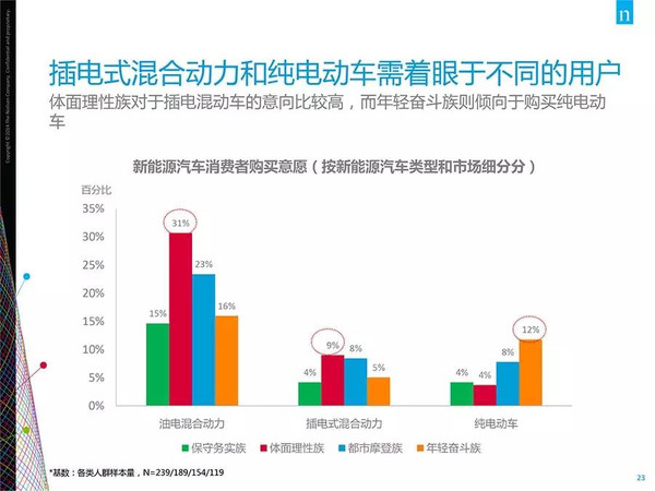 插電混動(dòng)車更受歡迎？新能源汽車消費(fèi)暗藏玄機(jī)