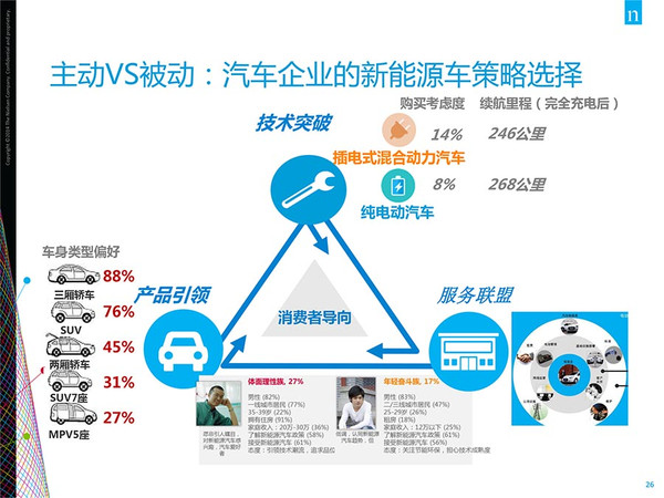 插電混動(dòng)車更受歡迎？新能源汽車消費(fèi)暗藏玄機(jī)
