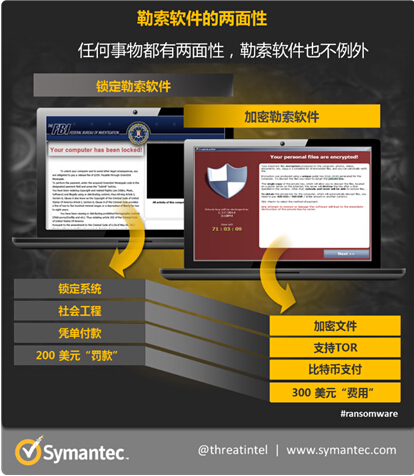智能手表上暗戰(zhàn)在即 勒索軟件將蔓延至可穿戴設(shè)備