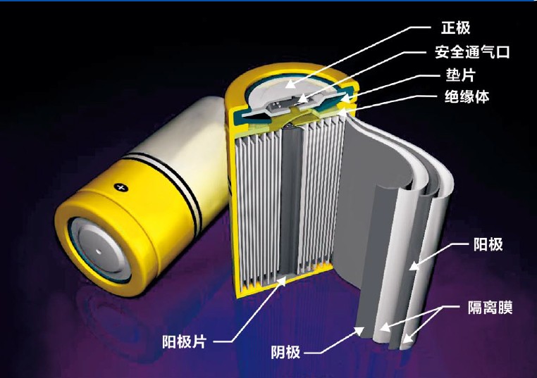 鋰電池進步將讓電動汽車統(tǒng)治世界