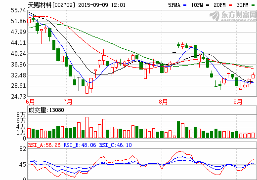 天賜材料六氟磷酸鋰進入產能投放期 成本優勢明顯