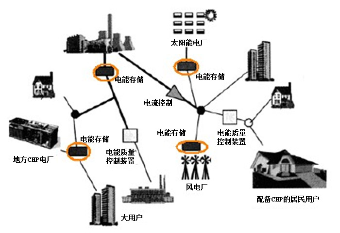 智能逆變儲能技術(shù)讓光伏發(fā)電更“守規(guī)則”