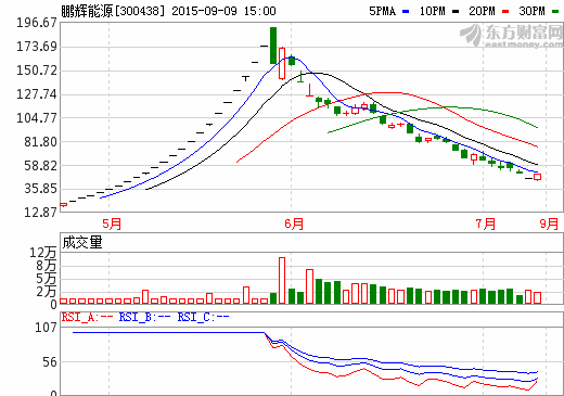 鵬輝能源擬分批參股投資航模無人機鋰電池企業
