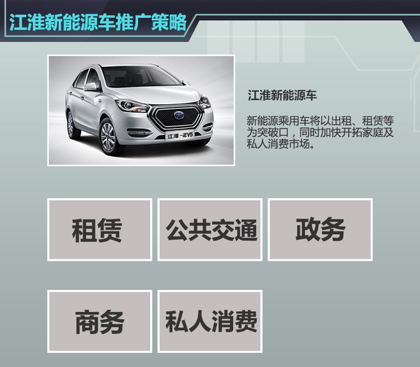 江淮微型電動車電池續(xù)航150km 將于明年發(fā)布