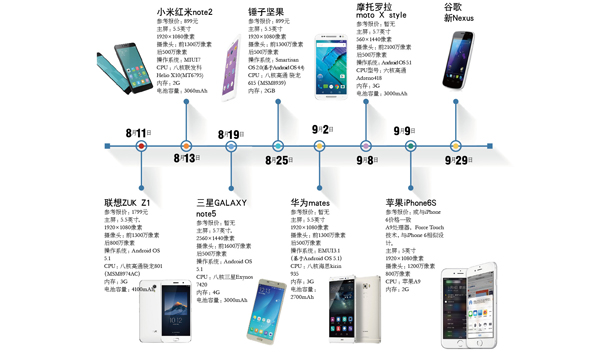 重圍中的iPhone6S 是否會陷入“創新者的窘境”? 重圍中的iPhone6S 是否會陷入“創新者的窘境”?