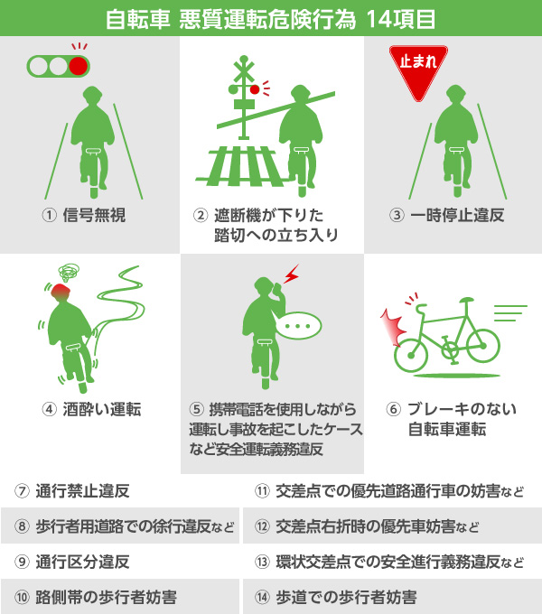 八成以上非機動車交通事故主角是電動自行車