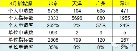乘聯(lián)會：中國8月新能源乘用車銷量創(chuàng)新高至13801輛