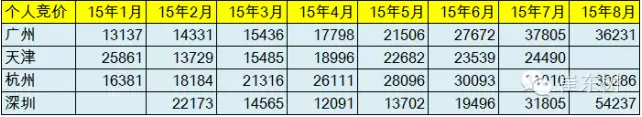 乘聯會：中國8月新能源乘用車銷量創新高至13801輛