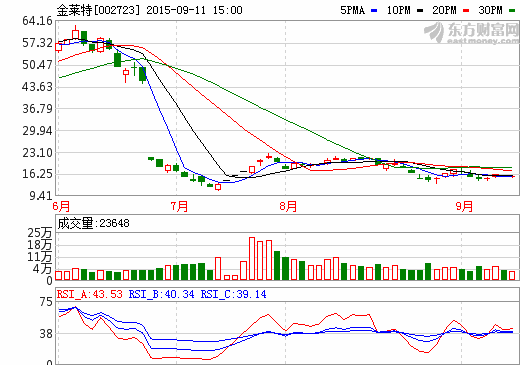 金萊特出資1530萬元設新能源子公司 經營鋰電池