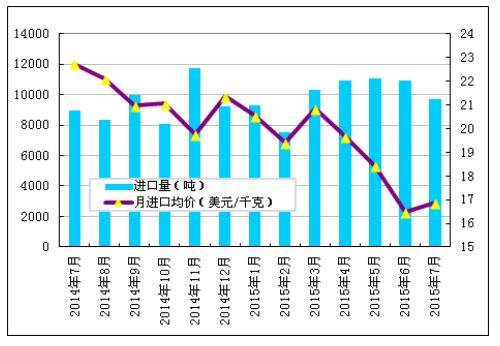 多晶硅進口量維持高位 國內企業(yè)生存之路步履維艱 多晶硅進口量維持高位 國內企業(yè)生存之路步履維艱