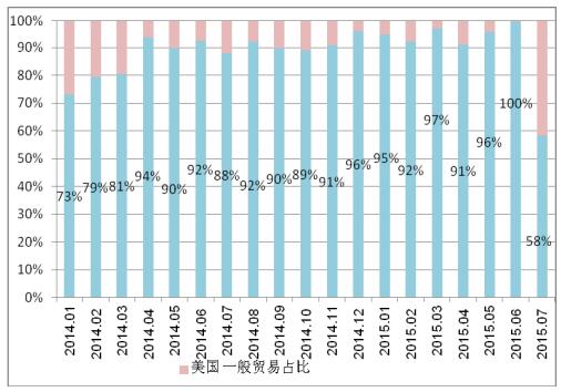 多晶硅進口量維持高位 國內企業(yè)生存之路步履維艱 多晶硅進口量維持高位 國內企業(yè)生存之路步履維艱