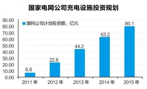 新能源車充電樁淘金潮:一場賭局還是關乎未來 新能源車充電樁淘金潮:一場賭局還是關乎未來