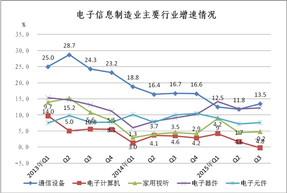 工信部：1-9月中國手機(jī)行業(yè)生產(chǎn)121410萬臺