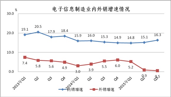 工信部：1-9月中國手機(jī)行業(yè)生產(chǎn)121410萬臺
