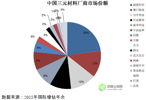 未來(lái)市場(chǎng)將被擁有技術(shù)和資金實(shí)力的上市公司搶占 未來(lái)市場(chǎng)將被擁有技術(shù)和資金實(shí)力的上市公司搶占